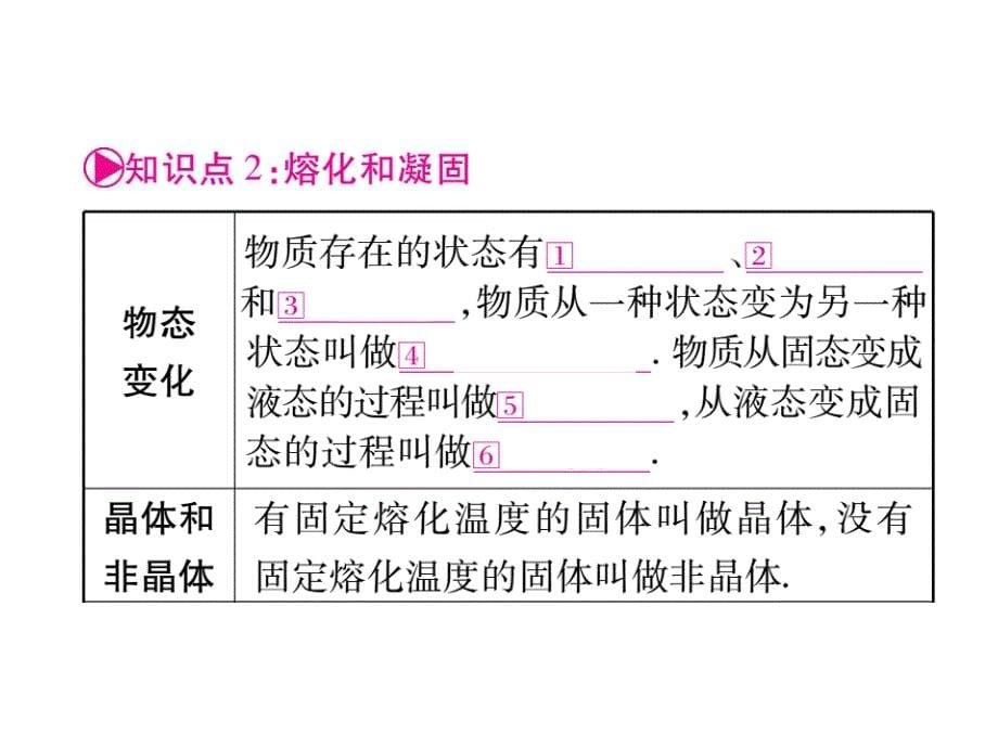 掌控中考物理总复习（湖南专版）课件（图片版）第三章 物态变化 （共45张ppt）_第5页