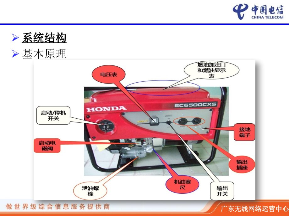 《便携式发电机组》ppt课件_第3页