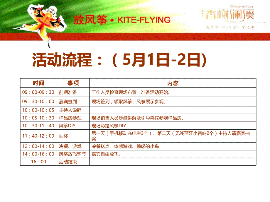 新长江香榭澜溪风筝节活动策划_第4页