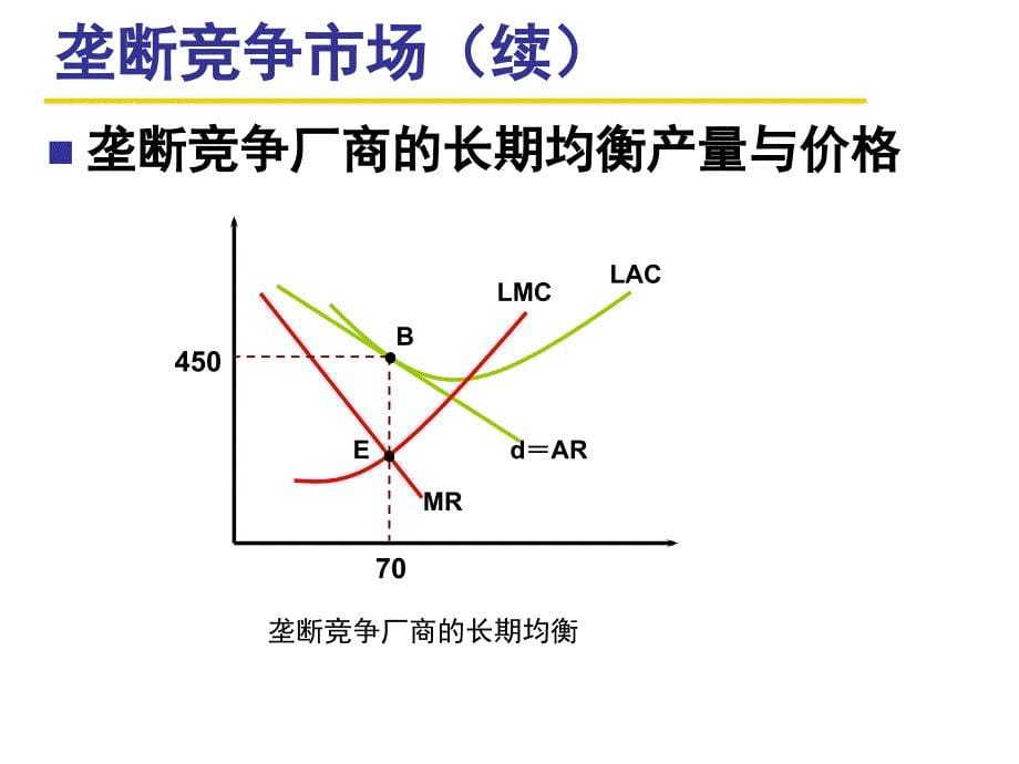 《mba经济学》ppt课件 （2）_第5页