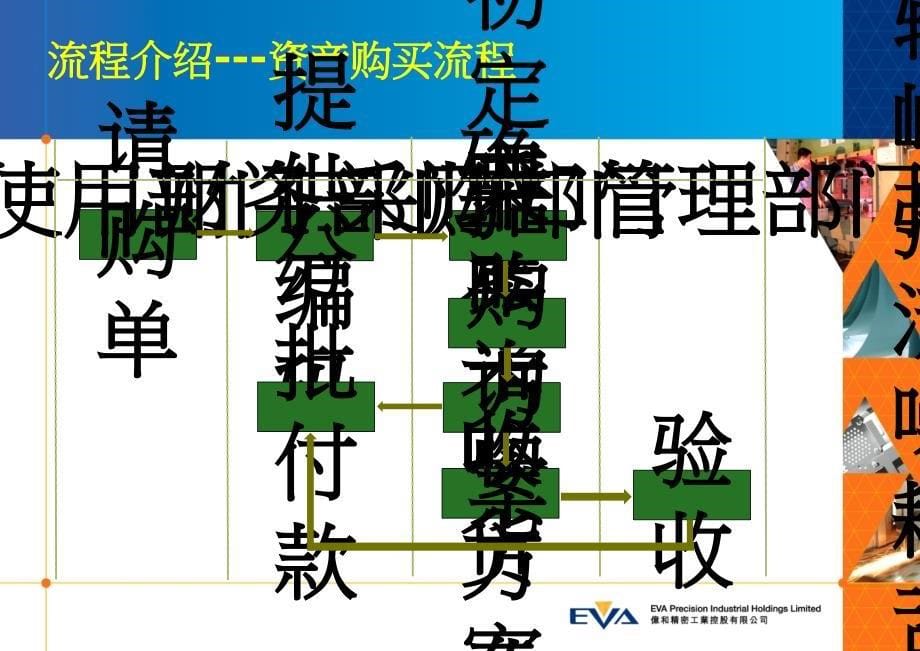 整理版]固定资产购置验收流程-培训版本_第5页