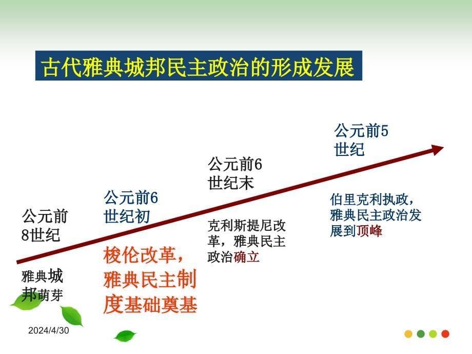 《梭伦改革上》ppt课件_第5页