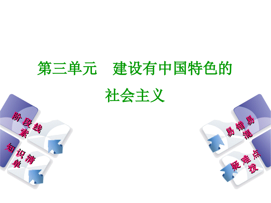 2018年中考历史鄂尔多斯专版复习课件：第3部分　第三单元　建设有中国特色的社会主义_第2页