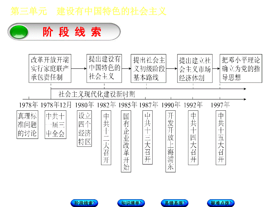 2018年中考历史鄂尔多斯专版复习课件：第3部分　第三单元　建设有中国特色的社会主义_第3页