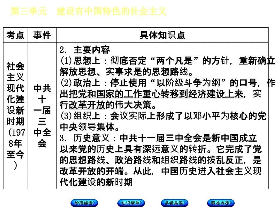 2018年中考历史鄂尔多斯专版复习课件：第3部分　第三单元　建设有中国特色的社会主义_第5页