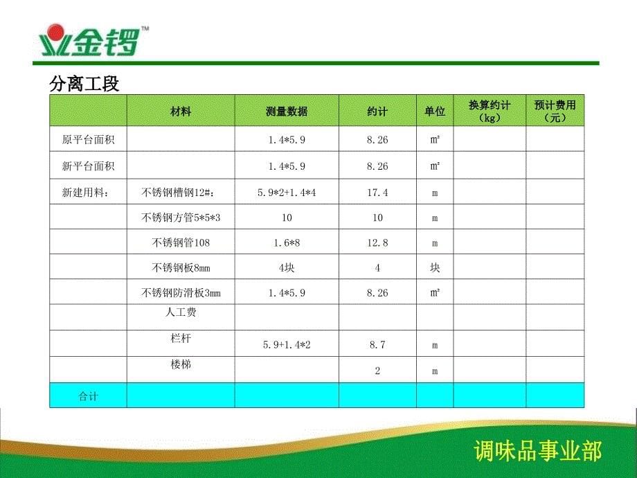 通辽骨素车间平台改造数据_第5页