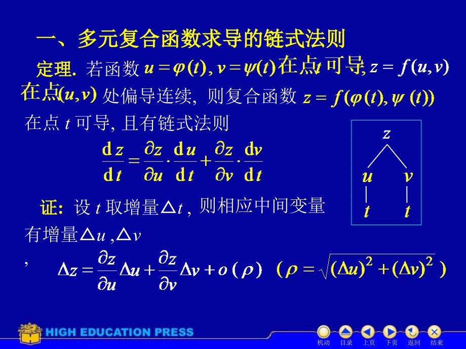 《d1004复合求导》ppt课件_第2页