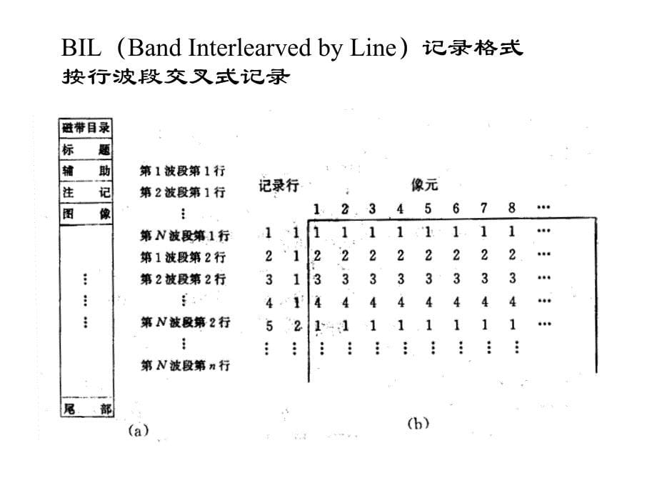 《遥感影像处理基础》ppt课件_第5页