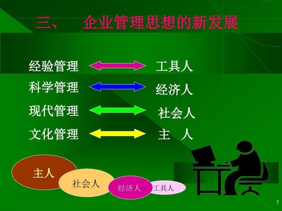 《企业文化实务》ppt课件_第5页