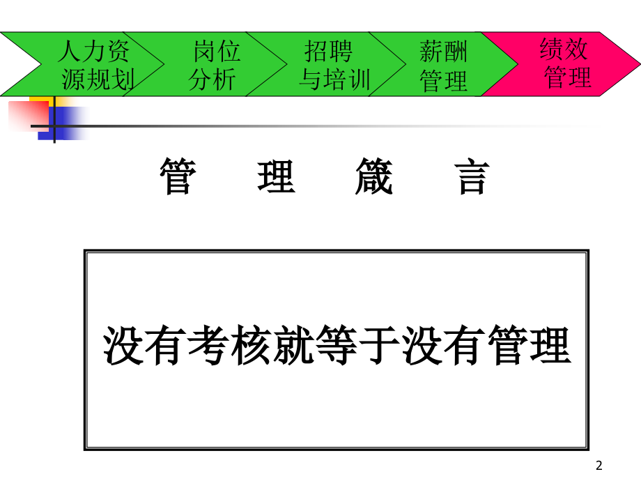 2010年最新HR人力资源开发与管理之绩效考核.ppt_第2页