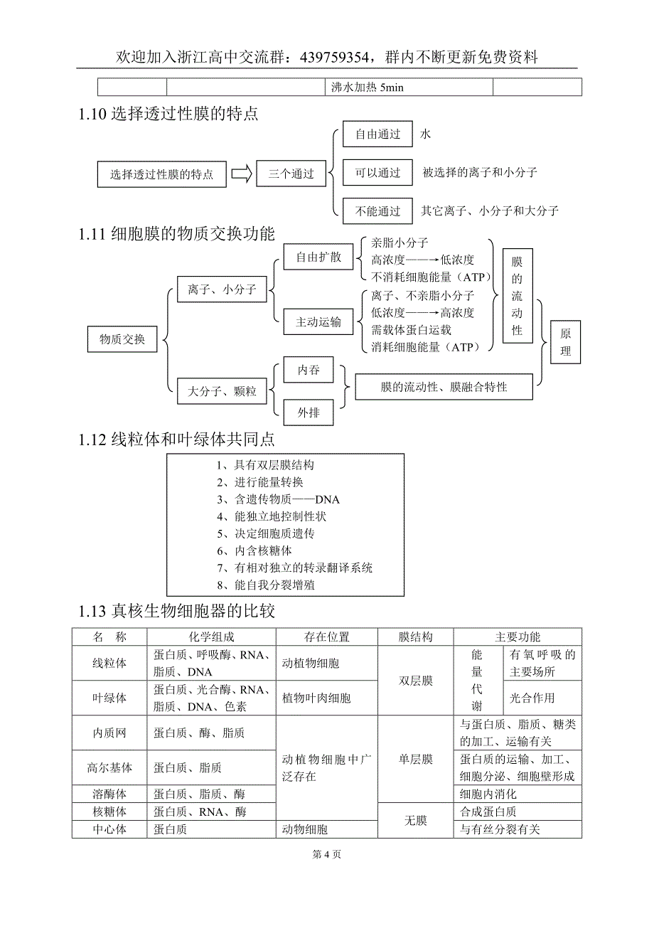 【6A文】高中生物知识点总结(全)_第4页