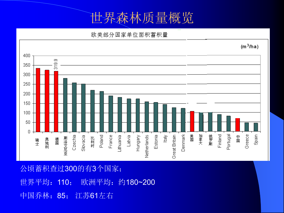 森林抚育相关技术要求(培训)_第3页