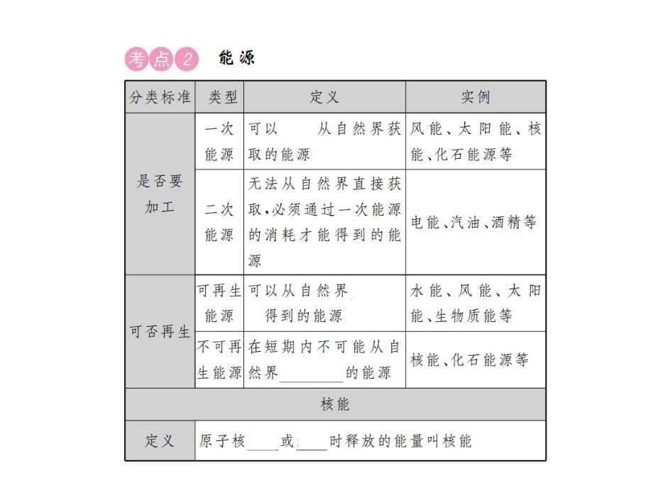 2017广西物理中考复习课件：第21讲信息的传递 能源与可持续发展_第5页