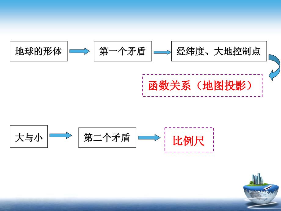 《地球体与地图投影》ppt课件_第3页