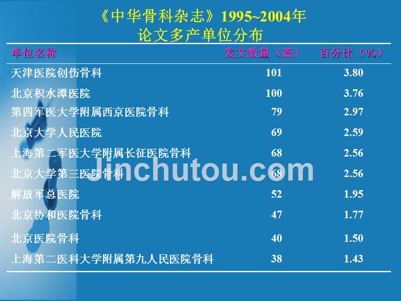 《中华骨科杂志投》ppt课件_第5页