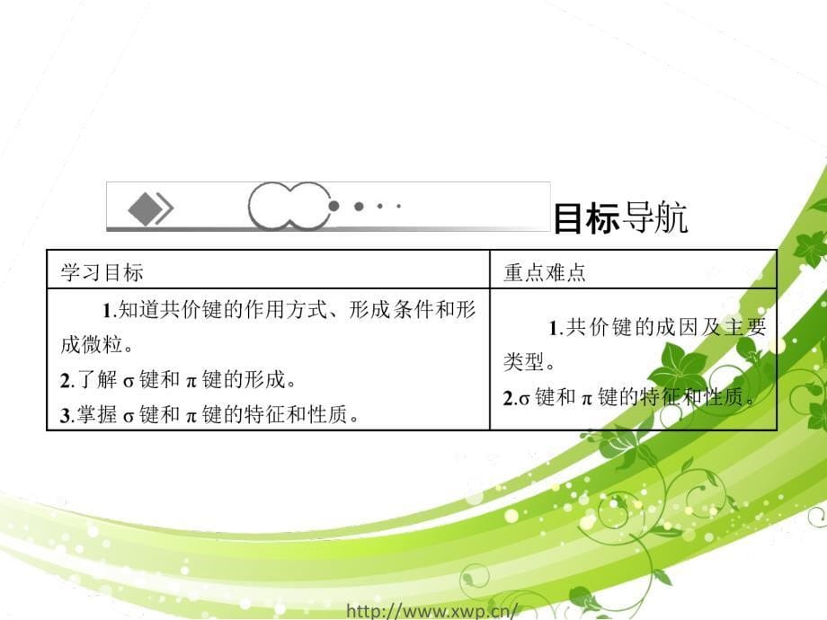 上海宝山化学暑假补习班高二化学共价键_第5页
