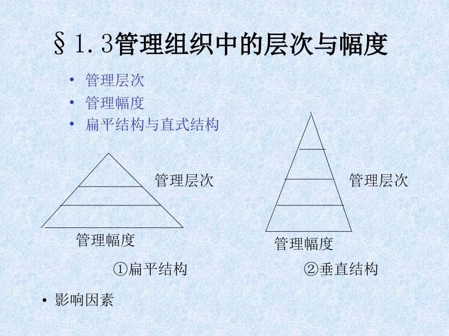 《企业组织结构设计》ppt课件_第5页