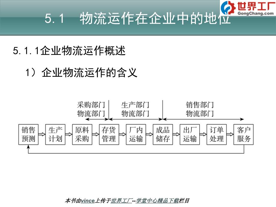 《企业物流运作》ppt课件_第3页