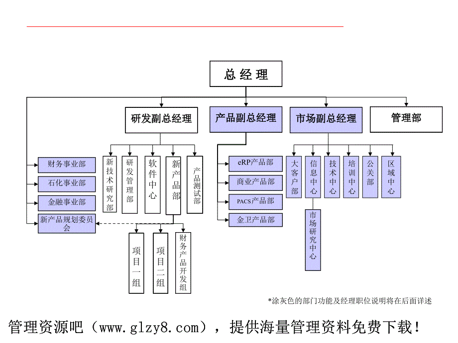 《公司组织结构》ppt课件_第3页