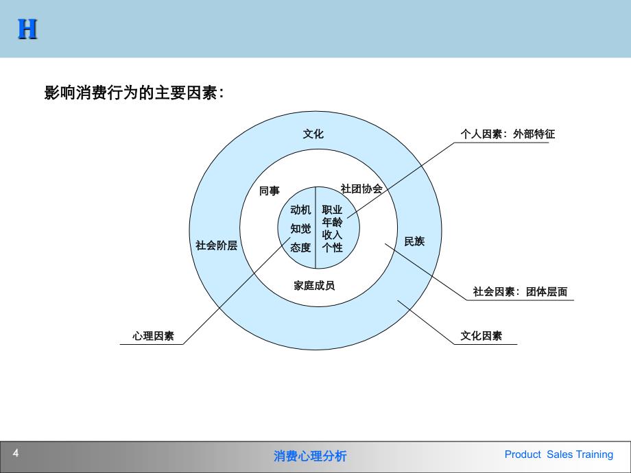 《消费分析》ppt课件_第4页