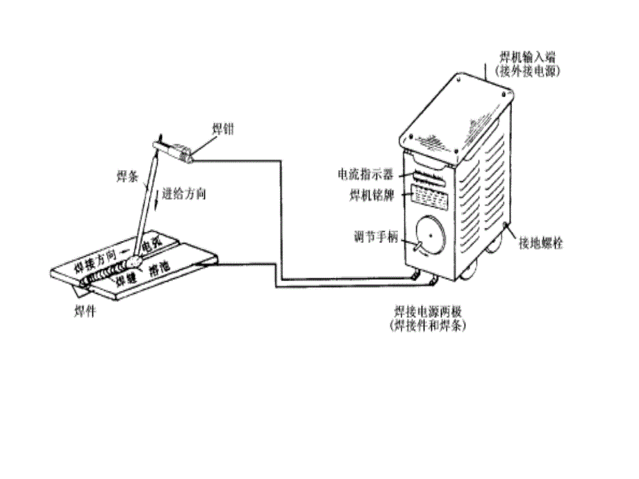 《手工电弧焊设备》ppt课件_第4页