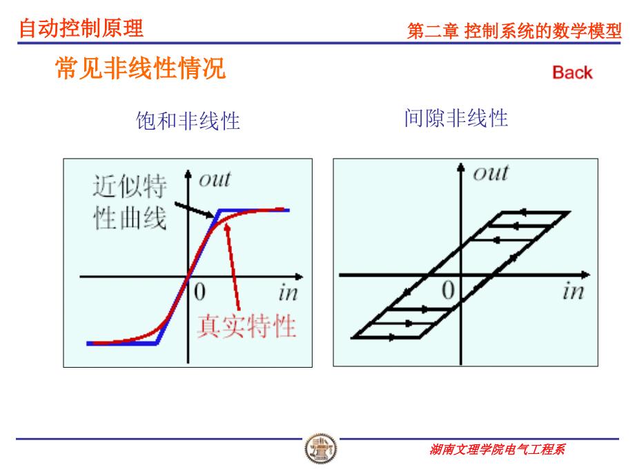 自动控制原理》第二版第二章数学模型线性化_第4页