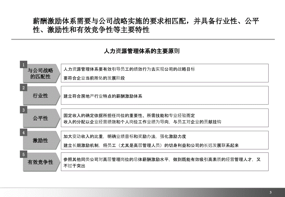 【6A文】房地产行业中高层激励方案_第3页