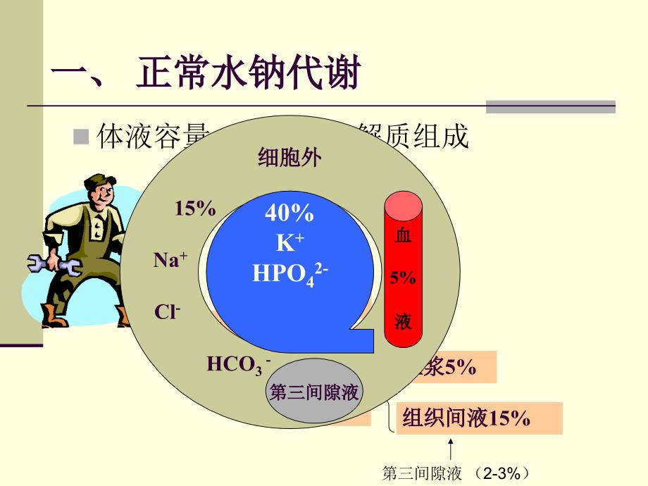 水、电解质代谢紊乱-医学_第4页