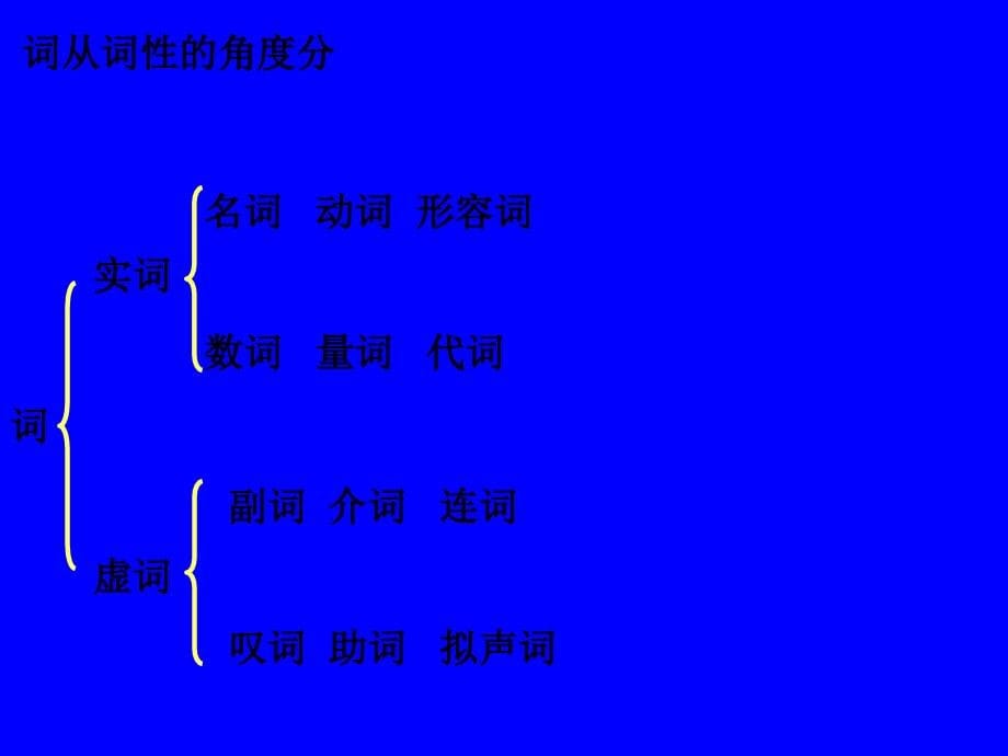 【6A文】初中语文语法大全_第5页