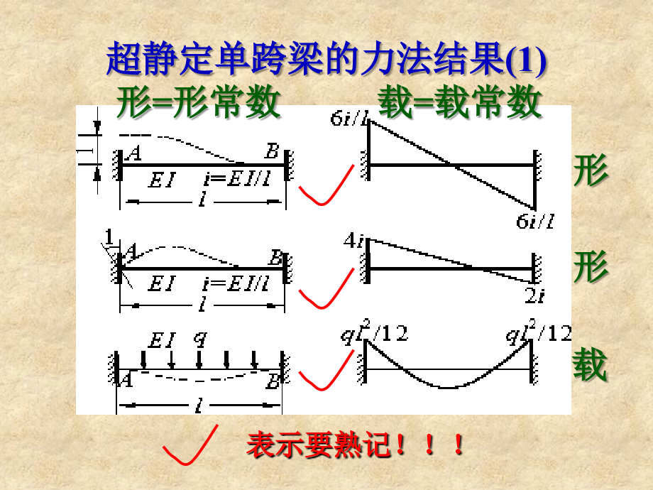 《位移法的基本原理》ppt课件_第3页