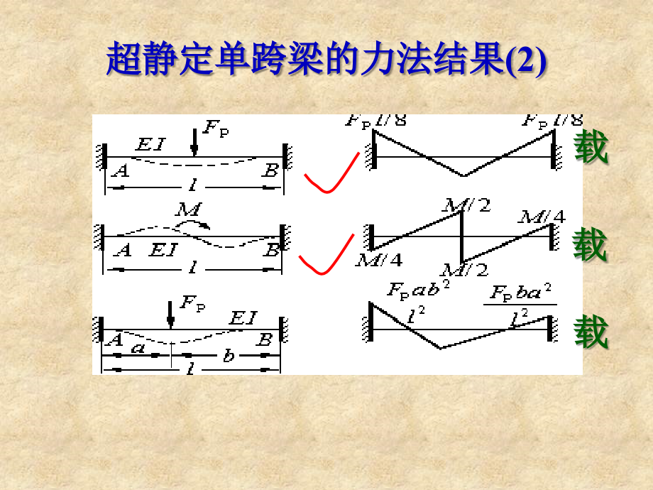 《位移法的基本原理》ppt课件_第4页