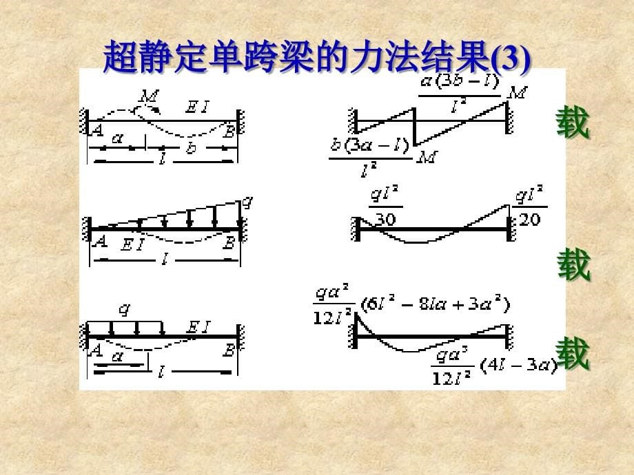 《位移法的基本原理》ppt课件_第5页