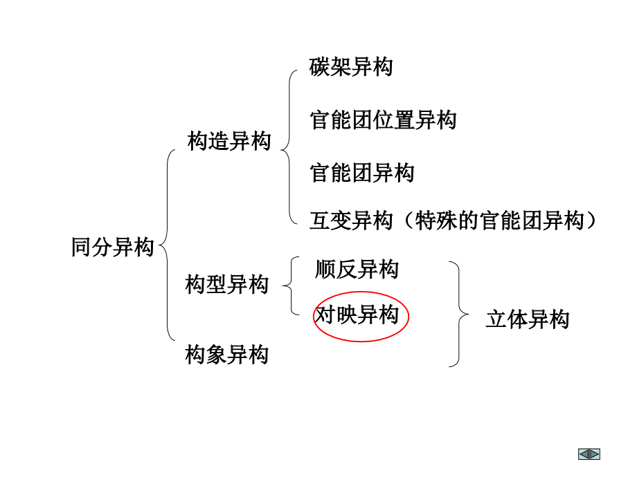 《对映异构》ppt课件-2_第3页