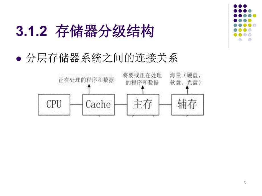 《内部存储器》ppt课件_第5页