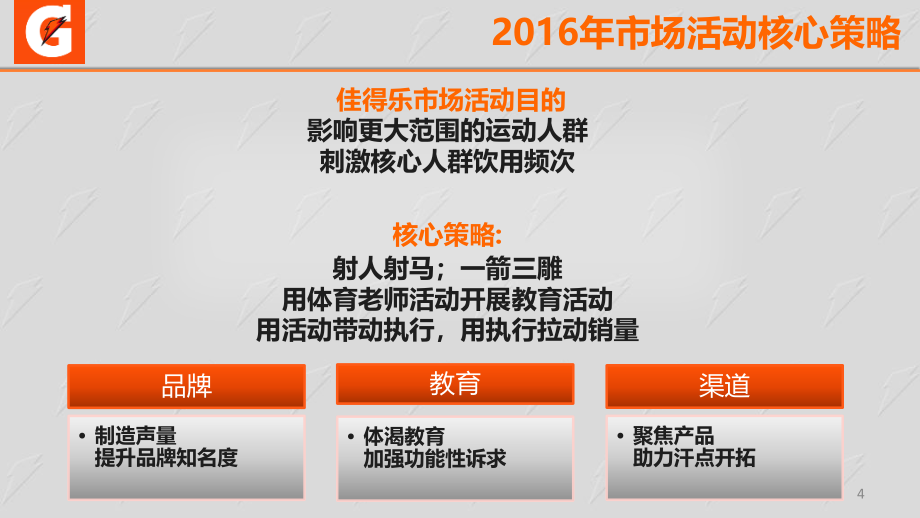 佳得乐一投百万中场投篮比赛活动指引手册final (备份)_第4页