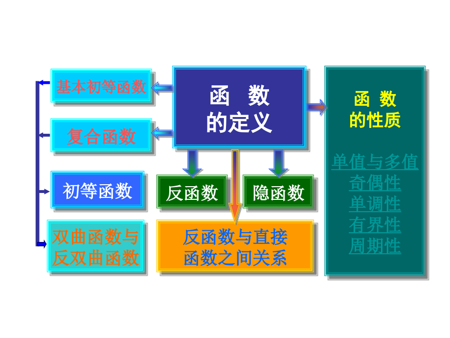 微积分上册习题-2_第2页