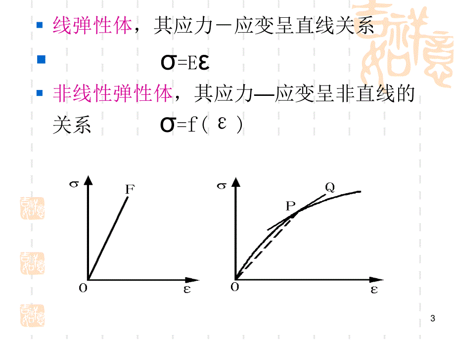 《岩石力学》ppt课件_第3页