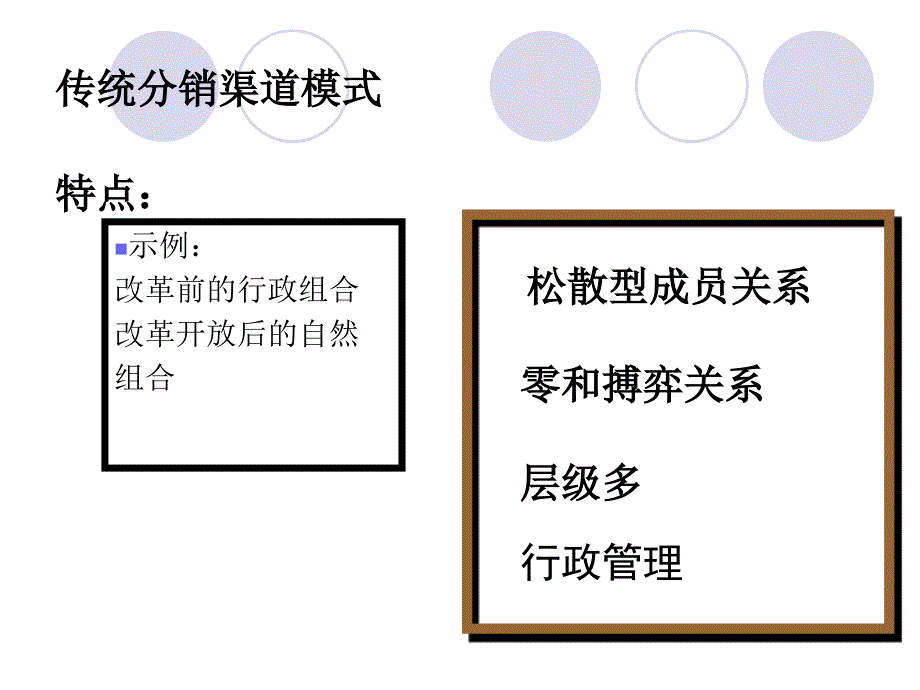 《渠道结构》ppt课件_第4页