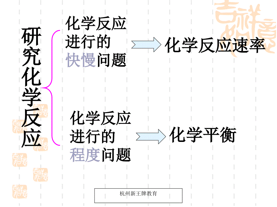 杭州高三化学寒假补习班高三化学寒假辅导班_第2页