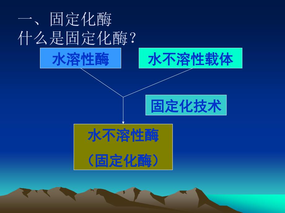 环保用酶制剂的生产与应用_第2页