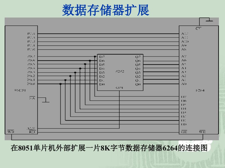 《片机系统扩展》ppt课件-2_第4页