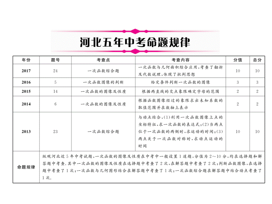 2018中考河北数学复习（课件）：3.第2节 一次函数的图像及性质_第3页