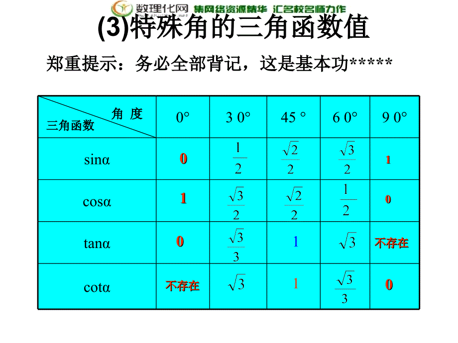 四川省宜宾县双龙镇初级中学校九年级数学上册 第25章 解直角三角形复习小课件 华东师大版.ppt_第4页