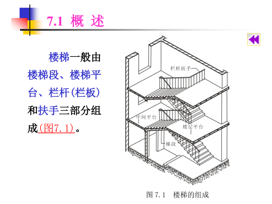 《楼梯构造设计》ppt课件_第3页