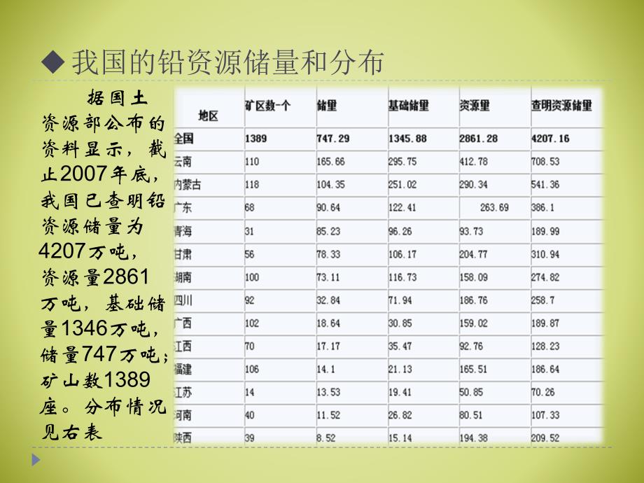 《铅冶炼技术》ppt课件_第3页