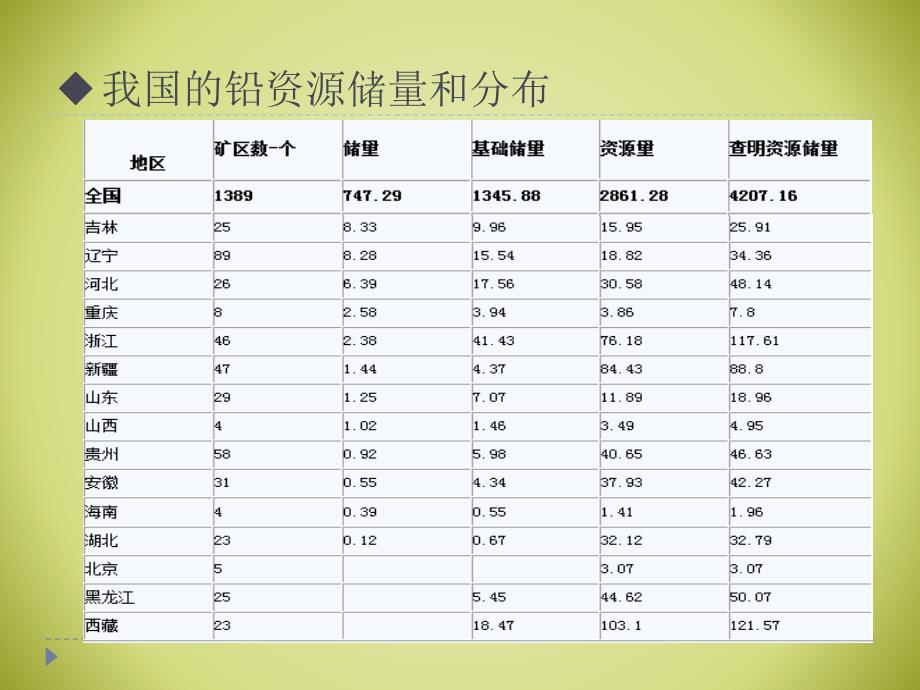 《铅冶炼技术》ppt课件_第4页