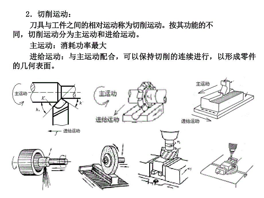 刀具材料及切削工艺_第4页