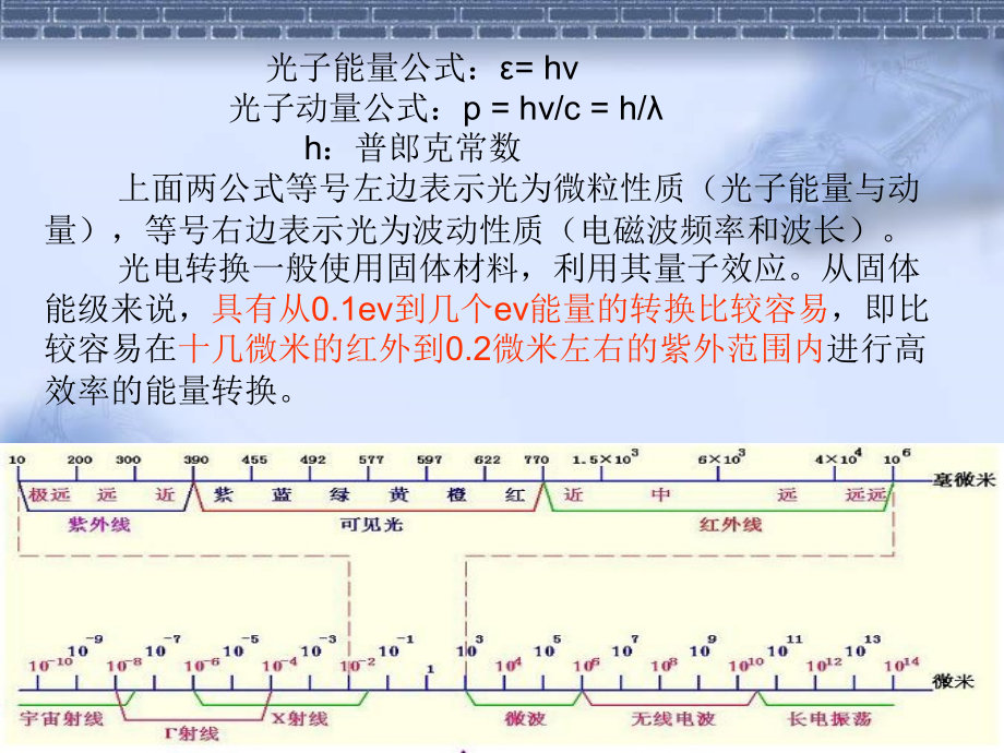 光电器件的物理基础_第4页