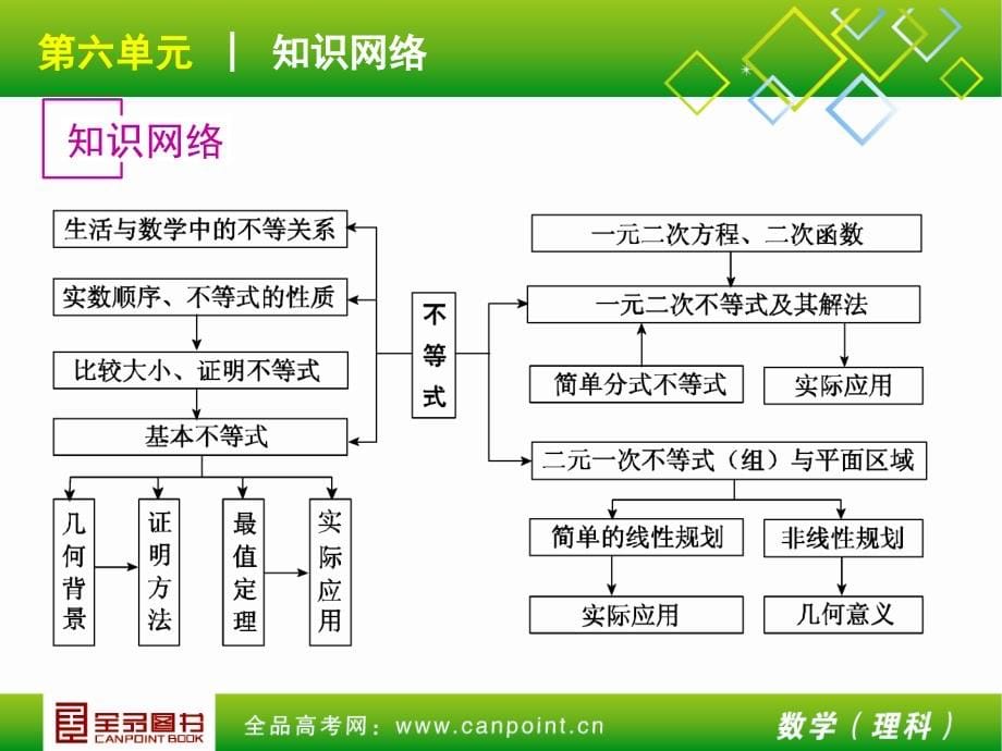 不等式数学理科教a_第5页