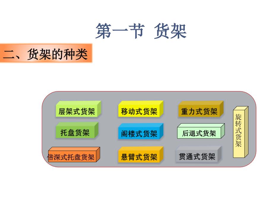 《仓储设备》ppt课件_第4页